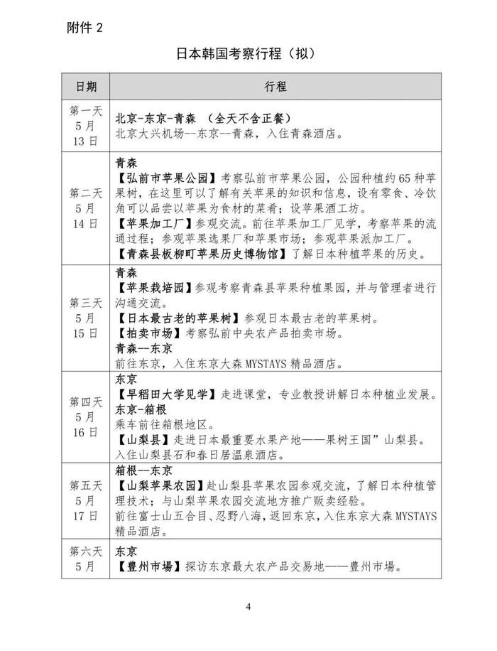 协会通知丨关于组织赴日韩考察苹果产业的通知