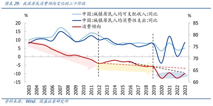 国盛证券：从日本股市楼市大涨，看我国消费前景