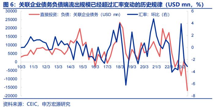 人民币汇率波动的根源在何处？