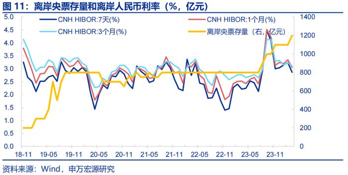 人民币汇率波动的根源在何处？