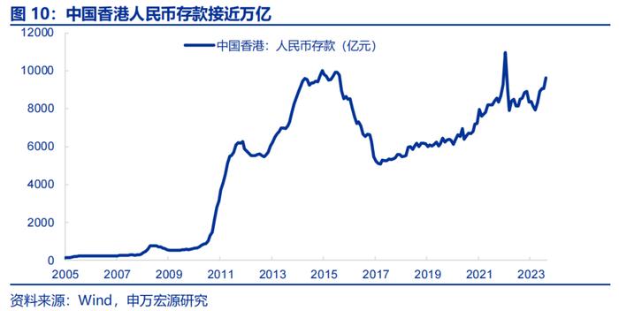 人民币汇率波动的根源在何处？