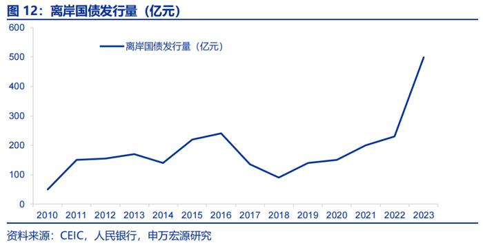 人民币汇率波动的根源在何处？