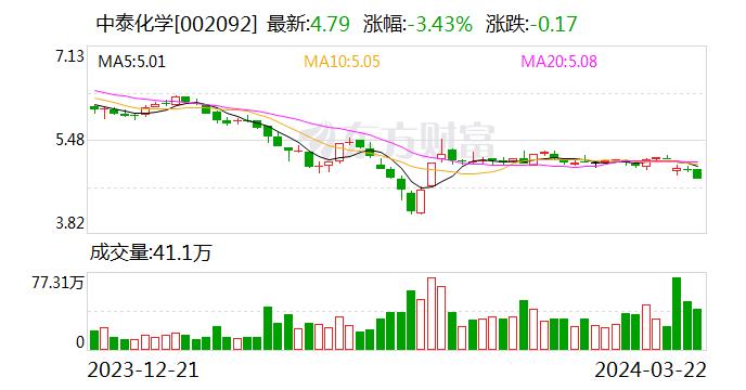 控股股东涉嫌指使上市公司从事信披违法行为 证监会：立案！