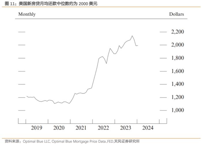 美国房地产新周期的五个特点