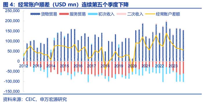 人民币汇率波动的根源在何处？