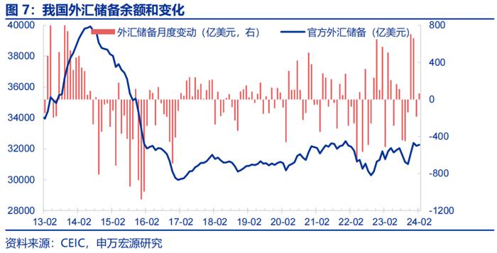 人民币汇率波动的根源在何处？