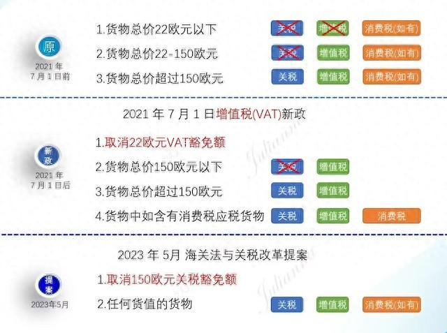 权威访谈|欧盟酝酿50年来最大海关改革，跨境电商如何应对？