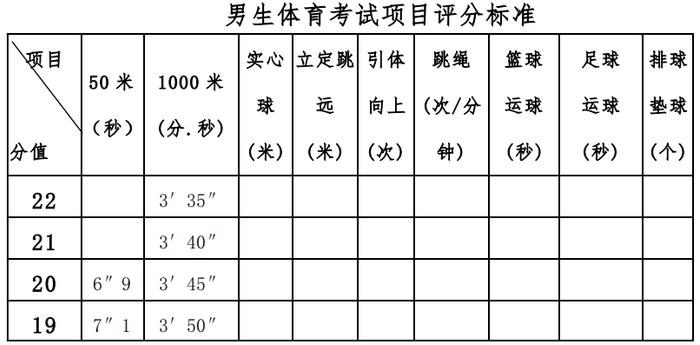 桂林中考恢复必考科目“中长跑类”和“50米跑”