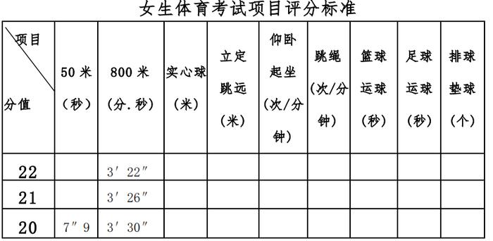 桂林中考恢复必考科目“中长跑类”和“50米跑”