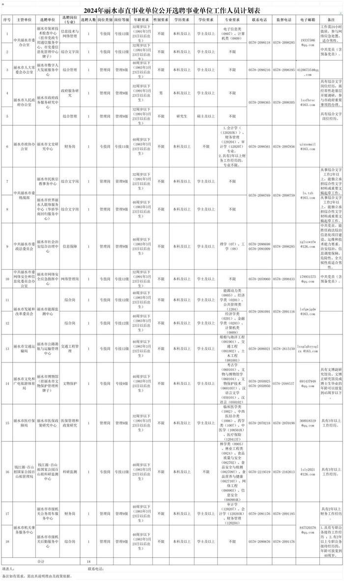 44人！事业编，公开招（选）聘