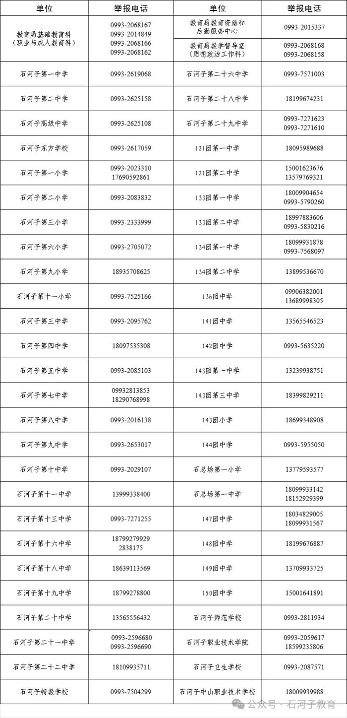 新疆这些地公布防治校园欺凌举报电话