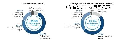 生物科技产业天花板，那些年薪过亿的CEO是怎么诞生的？