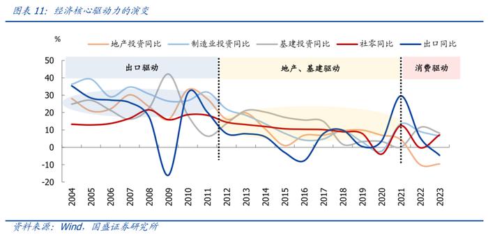 从日本股市楼市大涨，看我国消费前景【国盛宏观熊园团队】