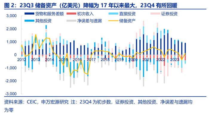 人民币汇率波动的根源在何处？