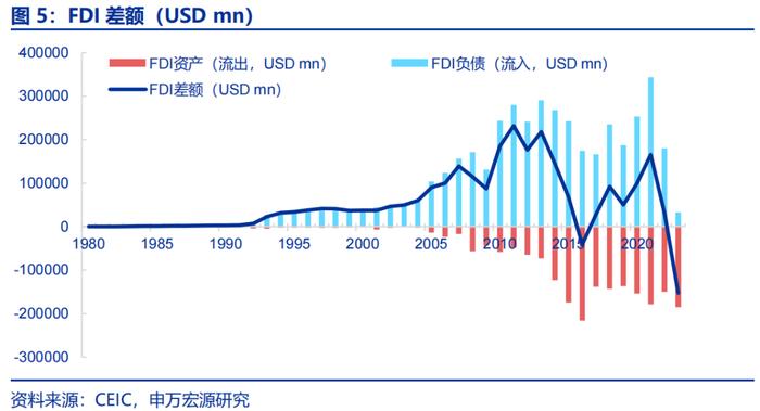 人民币汇率波动的根源在何处？