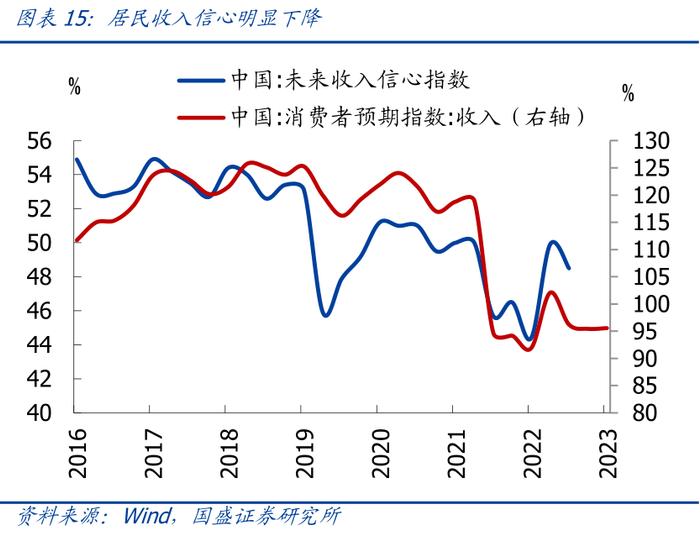 从日本股市楼市大涨，看我国消费前景【国盛宏观熊园团队】