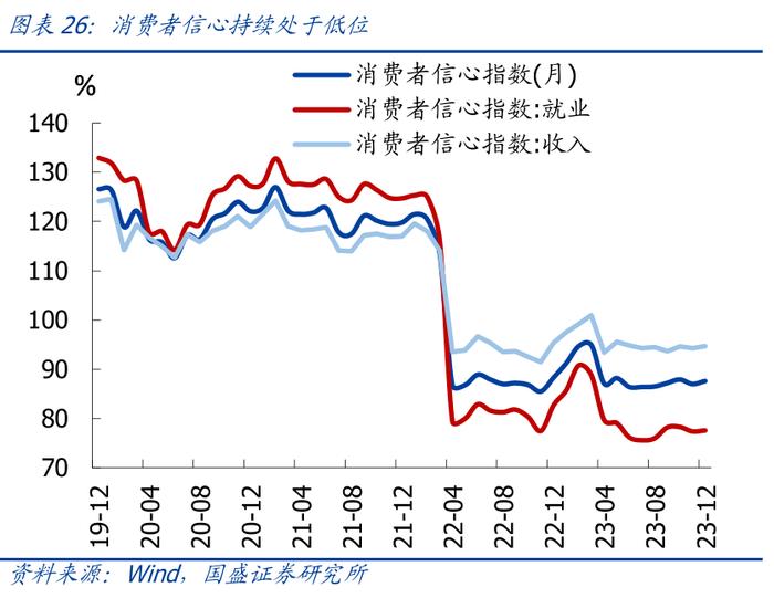 从日本股市楼市大涨，看我国消费前景【国盛宏观熊园团队】