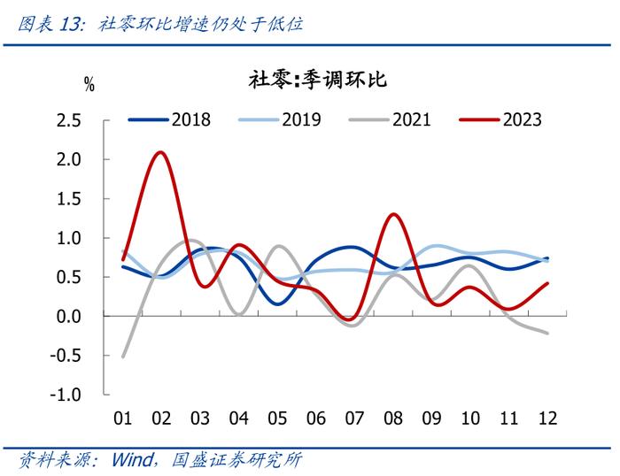 国盛证券：从日本股市楼市大涨，看我国消费前景