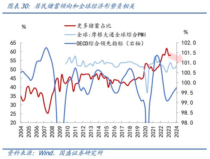 国盛证券：从日本股市楼市大涨，看我国消费前景