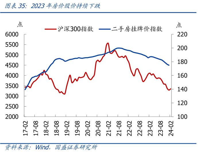 国盛证券：从日本股市楼市大涨，看我国消费前景