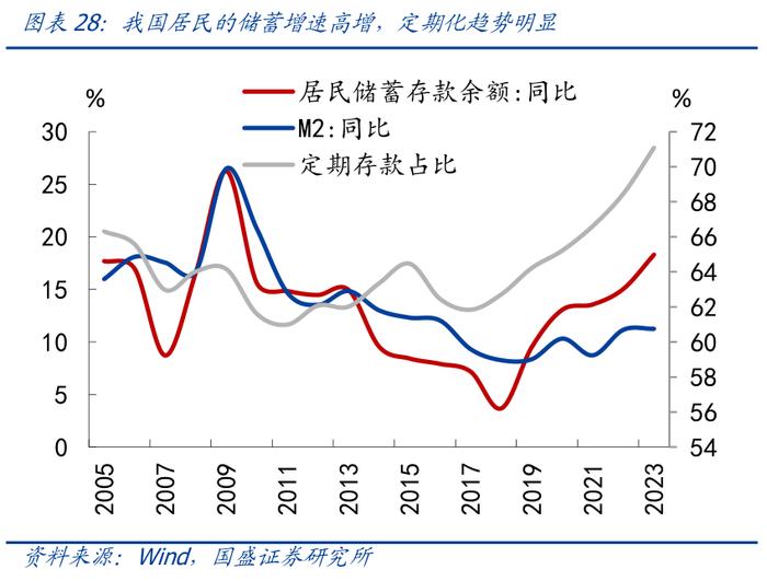 国盛证券：从日本股市楼市大涨，看我国消费前景