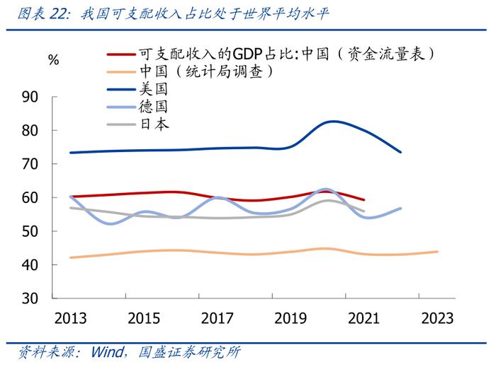 国盛证券：从日本股市楼市大涨，看我国消费前景