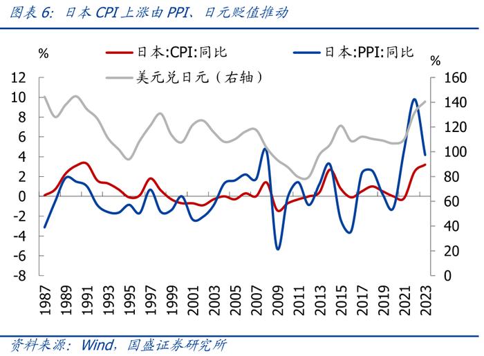 国盛证券：从日本股市楼市大涨，看我国消费前景