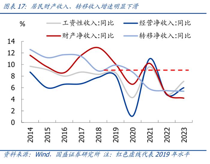 从日本股市楼市大涨，看我国消费前景【国盛宏观熊园团队】