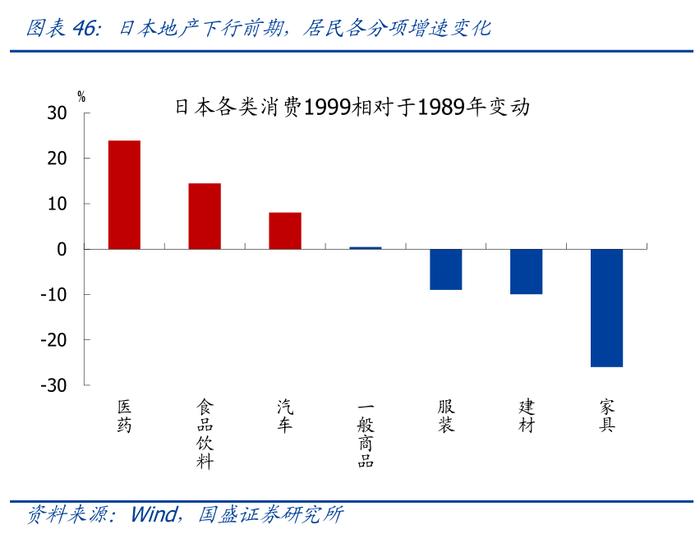 国盛证券：从日本股市楼市大涨，看我国消费前景