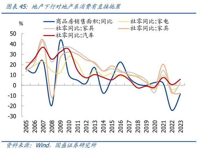 国盛证券：从日本股市楼市大涨，看我国消费前景