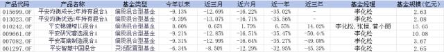 平安基金，你知道基民为什么不喜欢你吗！？