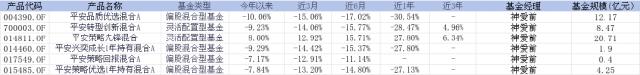 平安基金，你知道基民为什么不喜欢你吗！？