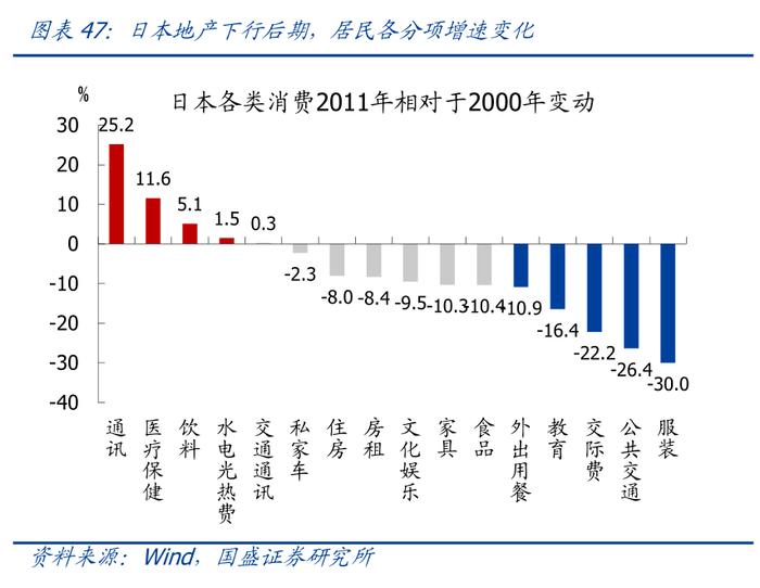 国盛证券：从日本股市楼市大涨，看我国消费前景