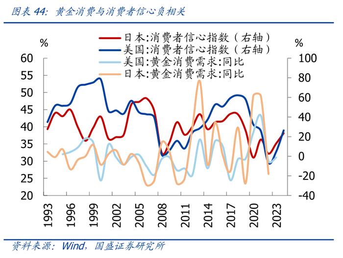 国盛证券：从日本股市楼市大涨，看我国消费前景