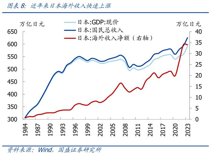 国盛证券：从日本股市楼市大涨，看我国消费前景