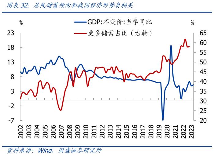 从日本股市楼市大涨，看我国消费前景【国盛宏观熊园团队】