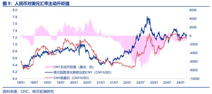 人民币汇率波动的根源在何处？