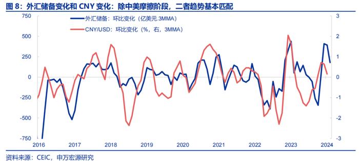 人民币汇率波动的根源在何处？