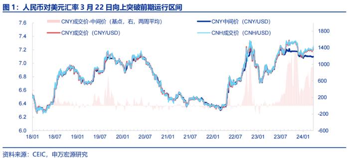 人民币汇率波动的根源在何处？