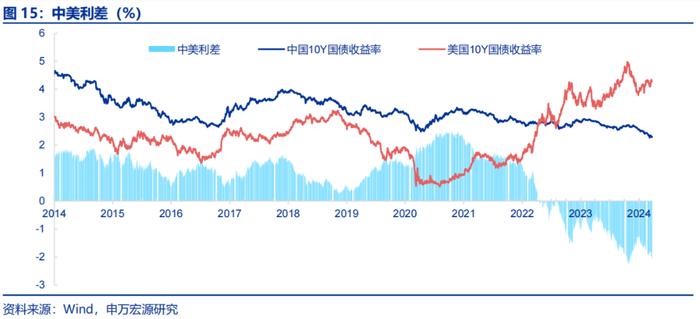 人民币汇率波动的根源在何处？