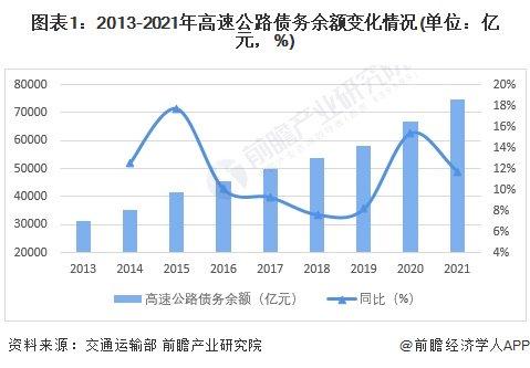 2024年中国高速公路行业经营现状分析——多元化投资及跨界经营助力企业转型发展【组图】