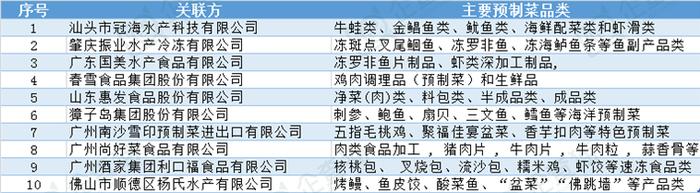 2024年十大最火预制品出海公司一览：谁先占据3亿人的舌尖？