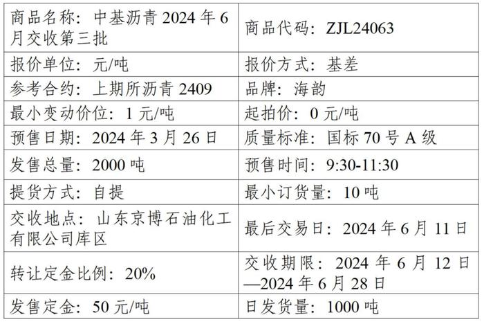 关于中基宁波集团股份有限公司预售2024年6月交收第三批沥青产品的公告（2024年第17号）