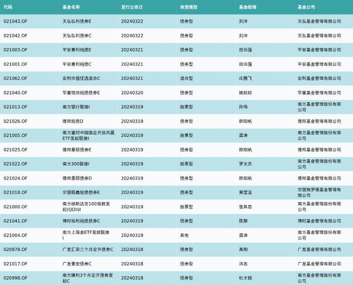 资金流向周报丨中科曙光、工业富联、药明康德上周获融资资金买入排名前三，中科曙光获买入近57亿元