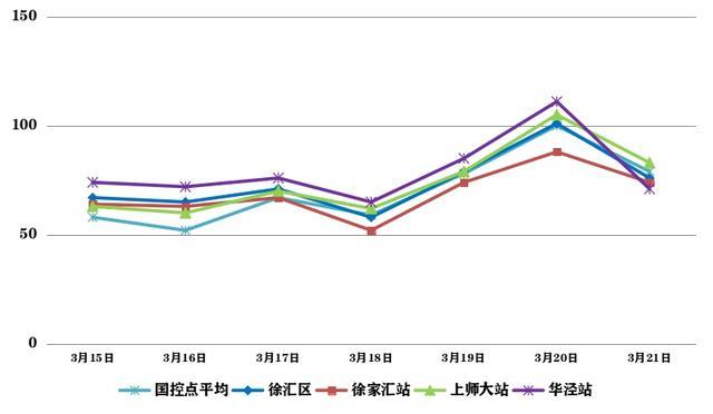 正是看花天气，空气质量如何？