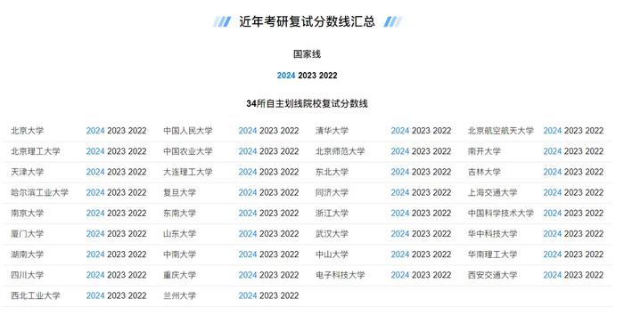 34所自划线高校研考复试分数线全部公布！