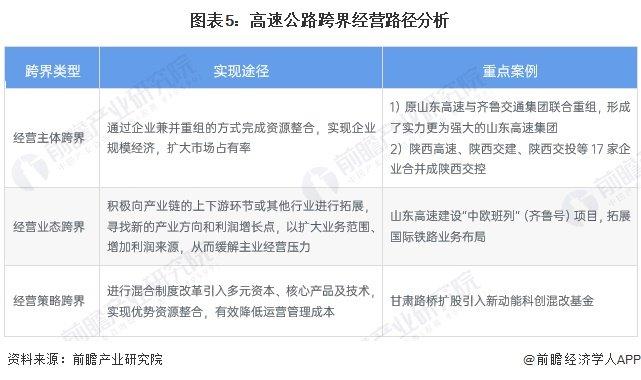 2024年中国高速公路行业经营现状分析——多元化投资及跨界经营助力企业转型发展【组图】