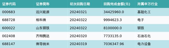 资金流向周报丨中科曙光、工业富联、药明康德上周获融资资金买入排名前三，中科曙光获买入近57亿元