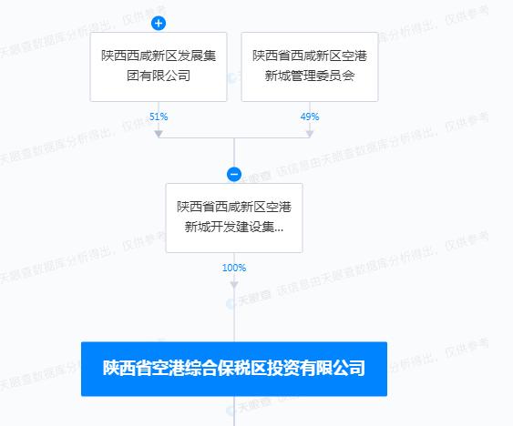 违反建筑法  陕西省空港综合保税区投资有限公司被罚9.3万余元