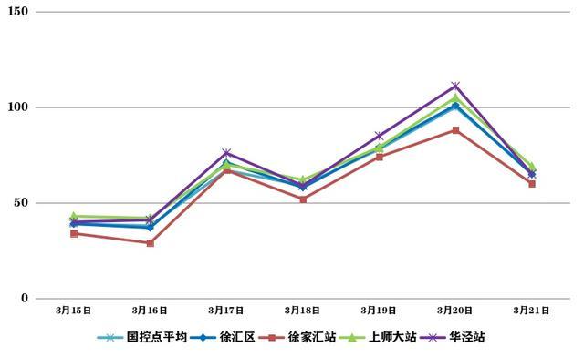 正是看花天气，空气质量如何？